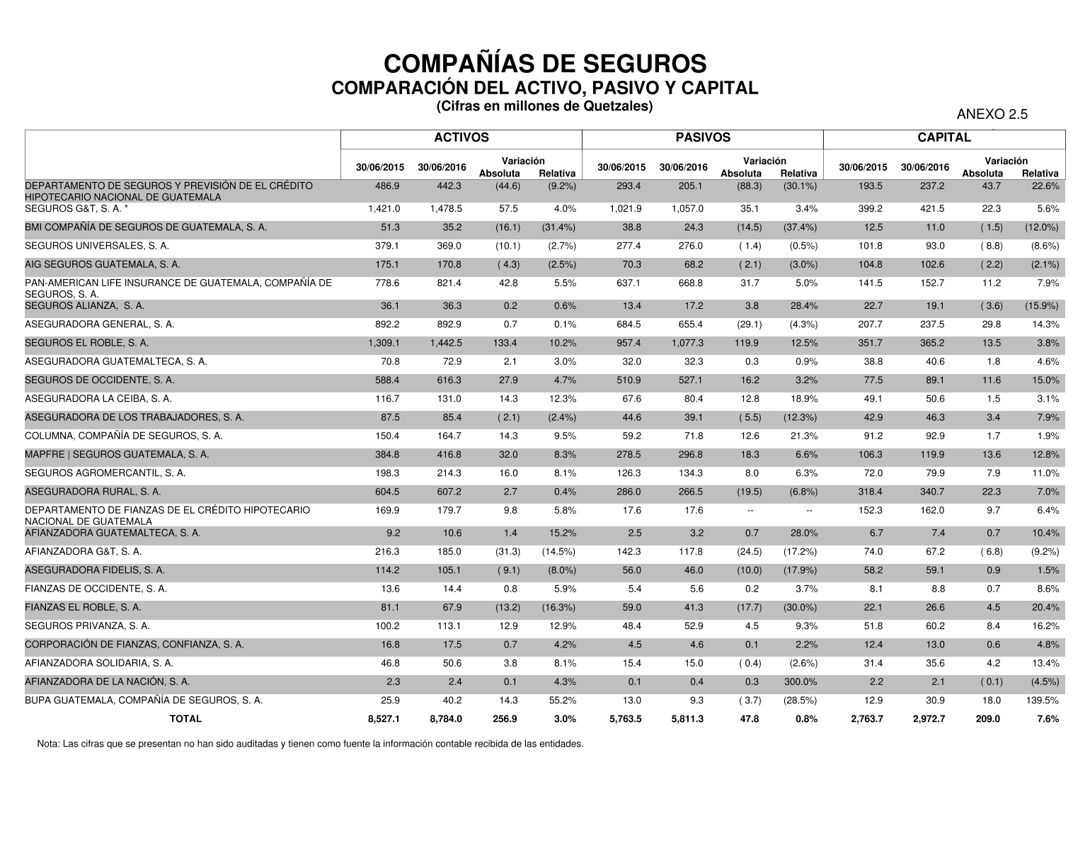 Sibgobgt Lista De Instituciones Supervisadas