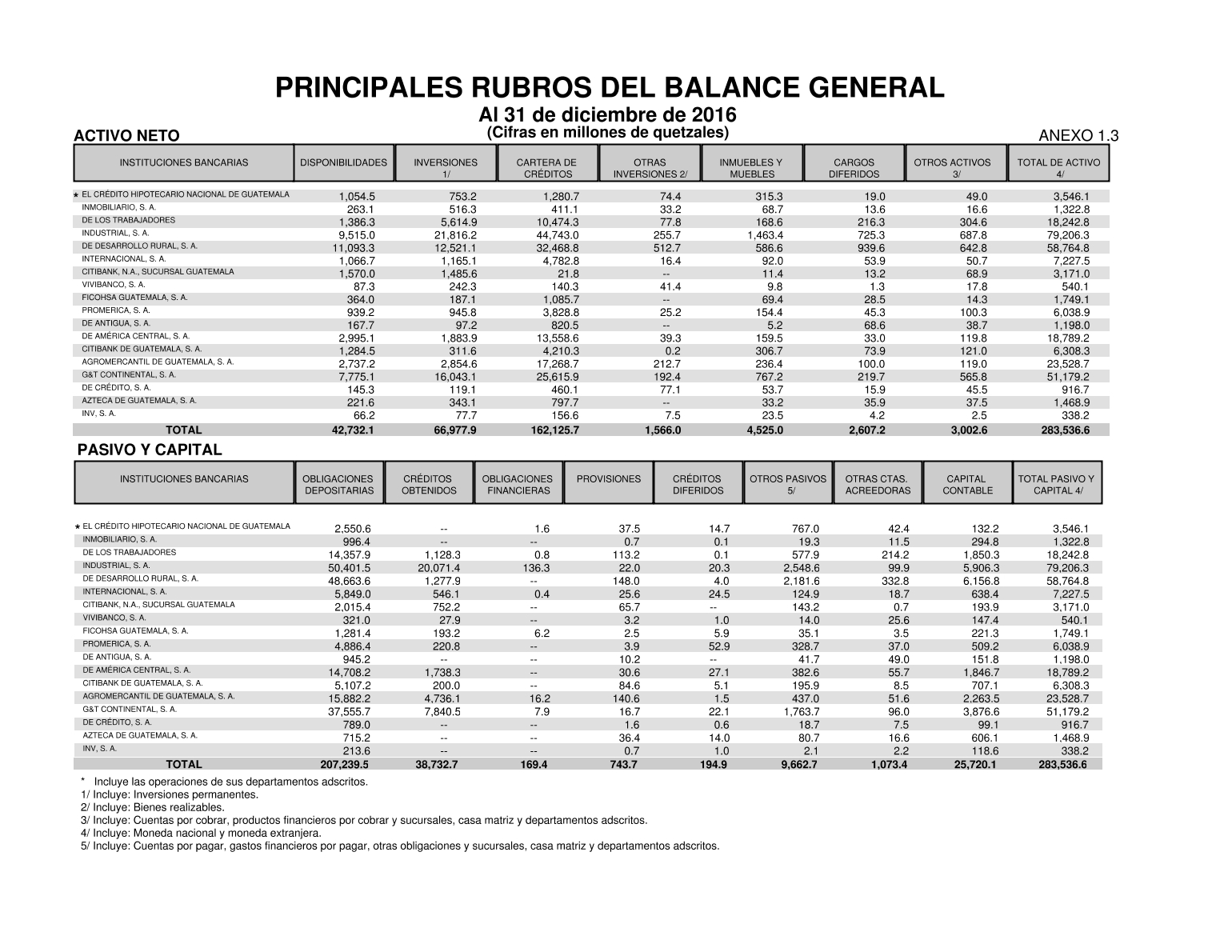 Sibgobgt Lista De Instituciones Supervisadas