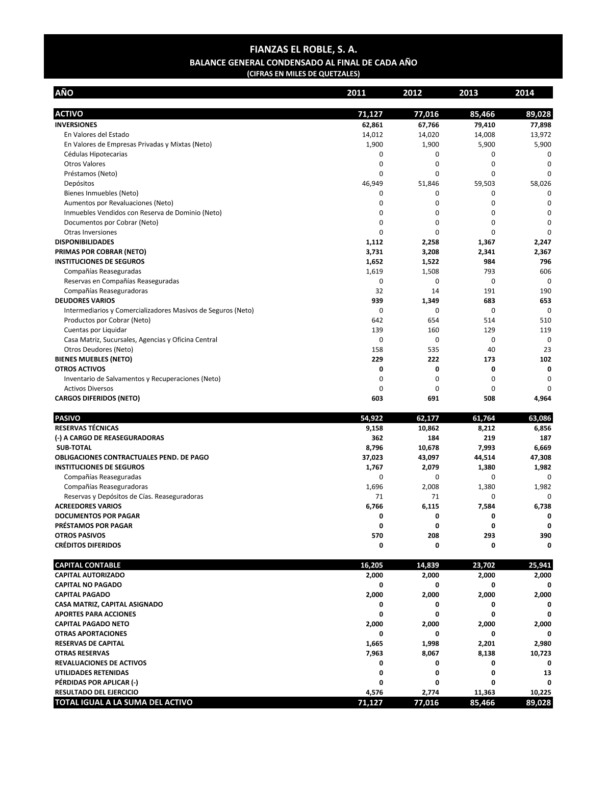 Sibgobgt Lista De Instituciones Supervisadas
