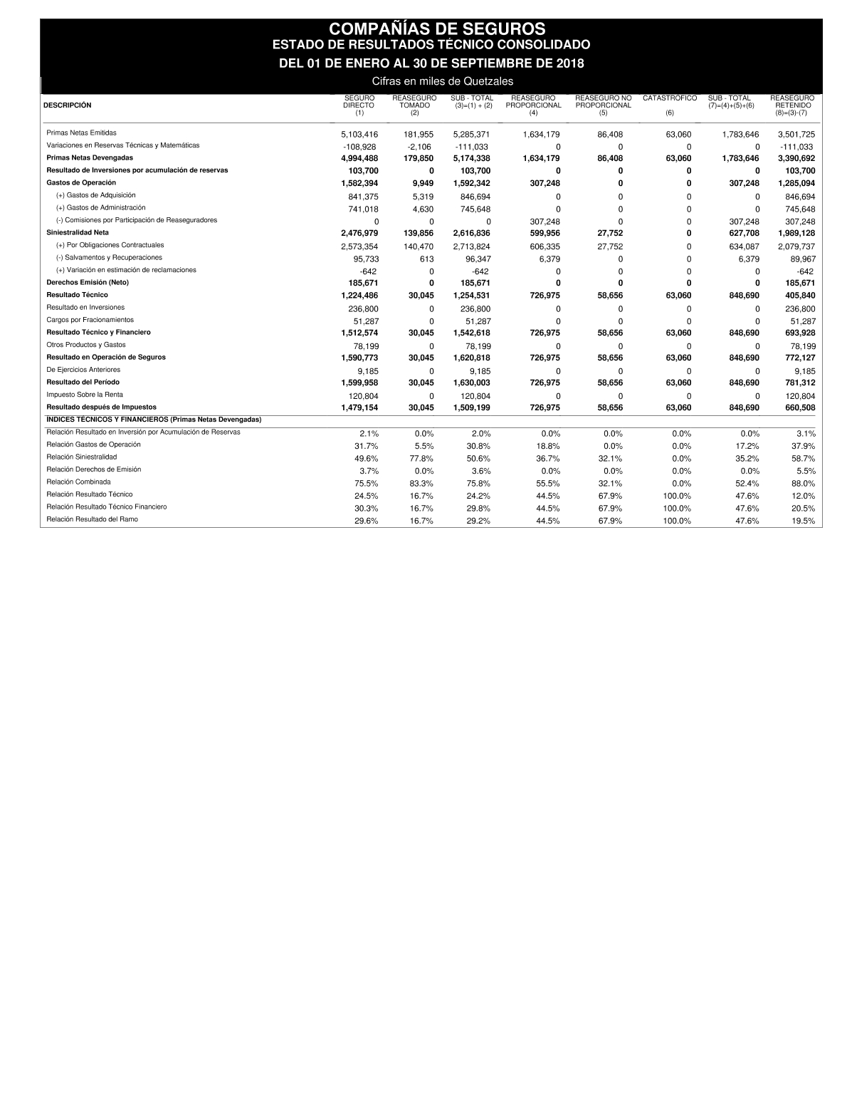 Sibgobgt Lista De Instituciones Supervisadas