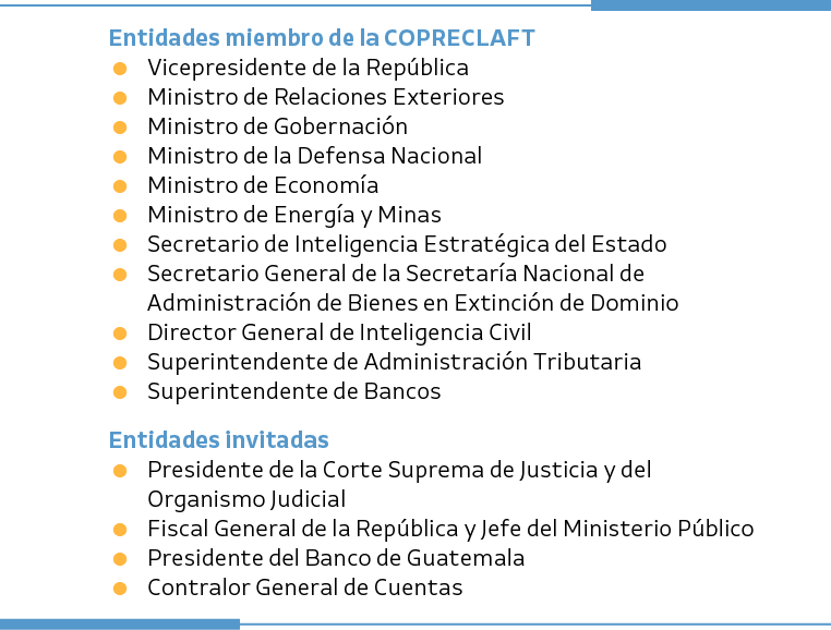 Entidades copreclaft