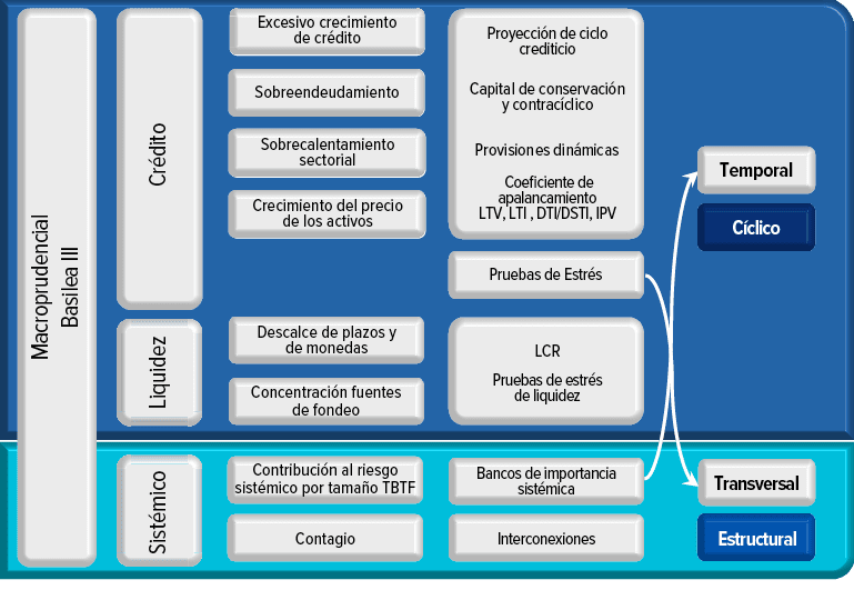 Cuadros diagrama